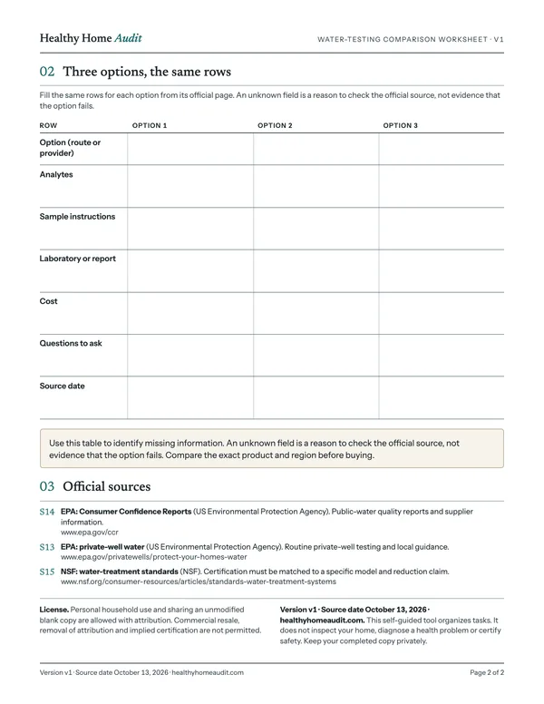 Page 2 of 2: three options with analytes, sample instructions, lab/report, cost, questions and source date